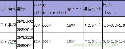 原創(chuàng)精華！“過(guò)電壓保護(hù)器件性能比較”與“監(jiān)控系統(tǒng)電源供電雷電防護(hù)方案”