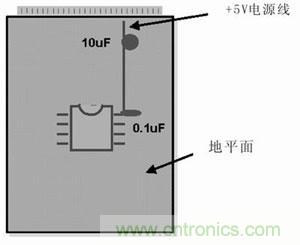 技術精華分享：PCB布線中模擬和數(shù)字布線的異同