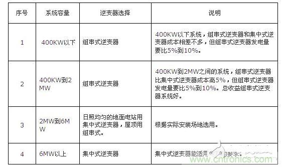 推薦配置