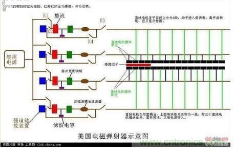 整流設(shè)備