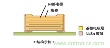 多層陶瓷電容器的結構