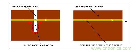完整的大面積接地有助于改善系統(tǒng)性能