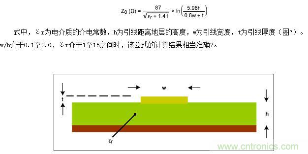 該圖為PCB橫截面（與圖5類似），表示用于計(jì)算微帶線阻抗的結(jié)構(gòu)