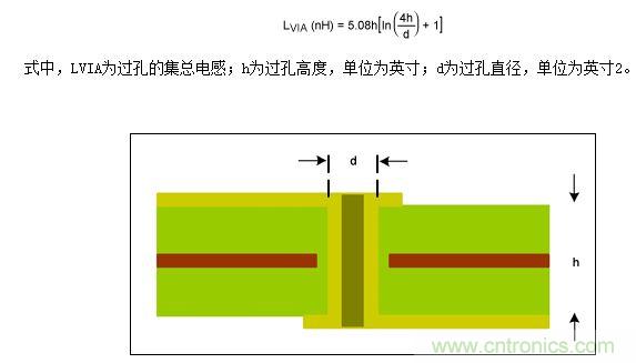  PCB橫截面用于估算寄生影響的過(guò)孔結(jié)構(gòu)