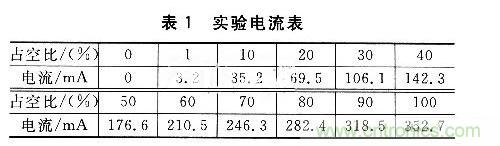 基于AVR的LED照明燈智能控制應(yīng)用設(shè)計