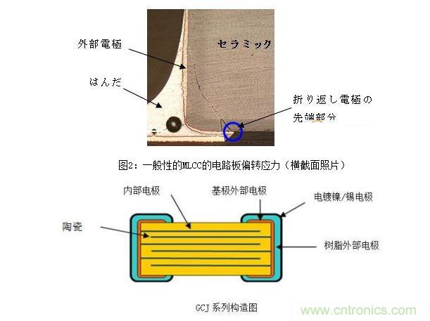 耐電路板彎曲性