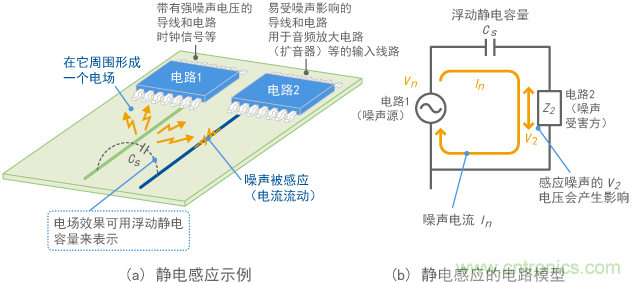 靜電感應