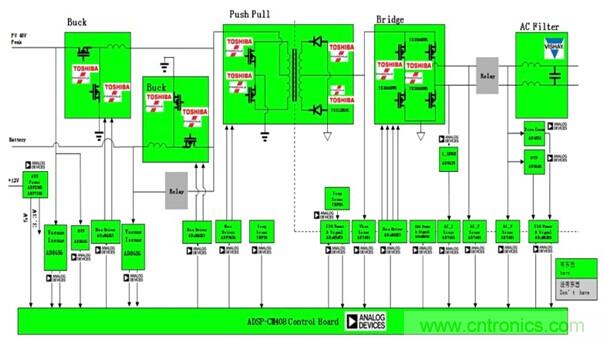 基于ADI ADSP-CM408的微型逆變器架構(gòu)圖