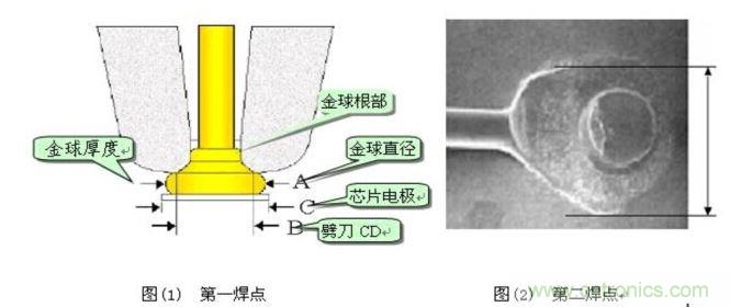 金絲鍵合后第一、第二焊點