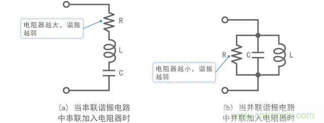 電阻器阻尼作用的示例