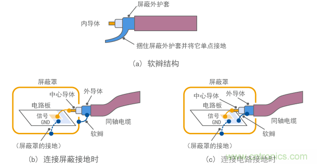 不適當的接地示例