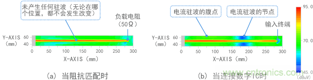 電場（電壓）的測量結果