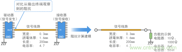 從數字電路輸出終端觀察到的阻抗