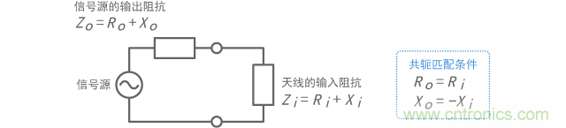 共軛匹配