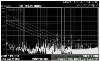 77MHz—ADC測試圖