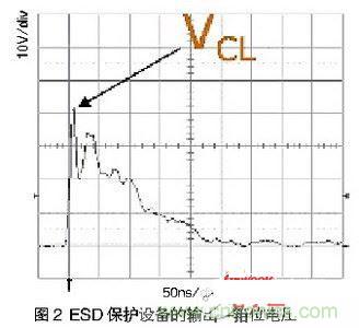 一次ESD事件中，ESD保護(hù)設(shè)備的輸出（箝位電壓）