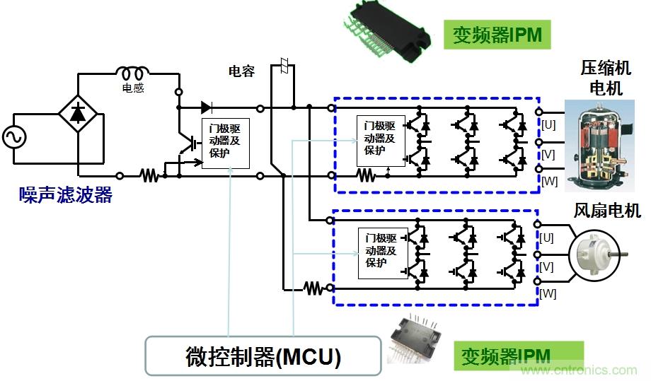 用于空調(diào)的變頻器IPM應(yīng)用示例