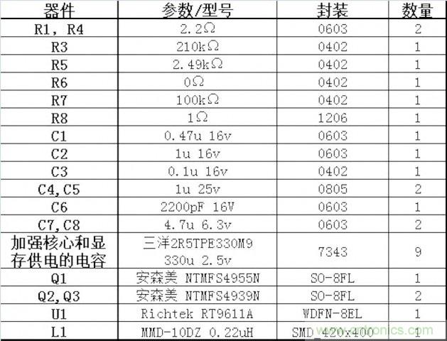 DIY：GTX680供電模塊大改造 4相如何變5相？