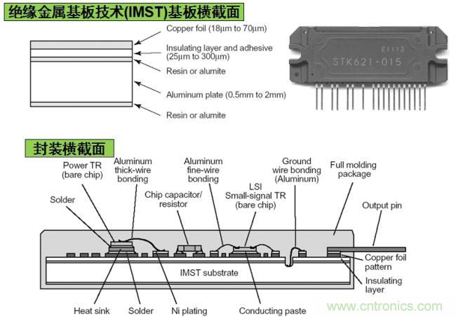 安森美半導(dǎo)體基于IMST技術(shù)的IPM結(jié)構(gòu)示意圖