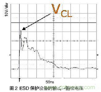 ESD事件中，ESD保護(hù)設(shè)備的輸出（箝位電壓）