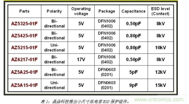 低電容ESD保護(hù)組件