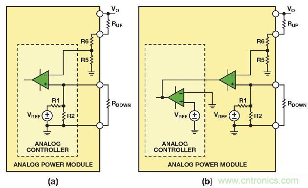 圖2. 利用(a)帶有可配置內部基準電壓的模擬控制器，或者(b)帶有固定內部基準電壓的模擬控制器調整模擬電源模塊的輸出電壓