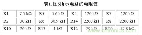 圖5. 重新配置反饋網絡，方便進行模擬輸出調整