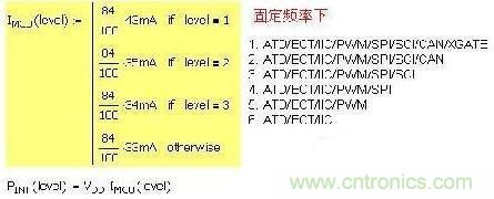 第一種 固定頻率，增減功能引起電流變化：