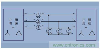 圖14.三相三線(三個功率表方法，把分析儀設置成三相四線模式)