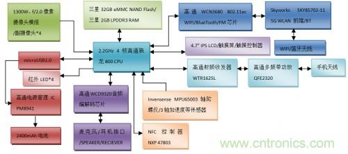 基于動態(tài)視角3D技術(shù)的Amazon Fire Phone將何去何從