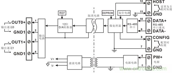 DA轉換 4-20mA RS232 RS485 0-10V 數字轉模擬 遠程控制