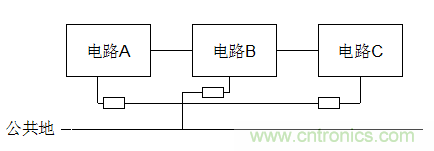 電子設(shè)計不得不說的接地技術(shù)