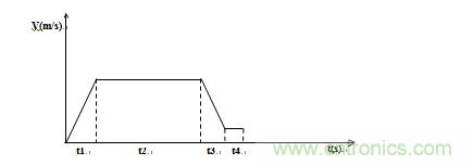 國內(nèi)現(xiàn)行軌道交通安全門系統(tǒng)驅(qū)動電機(jī)控制方案