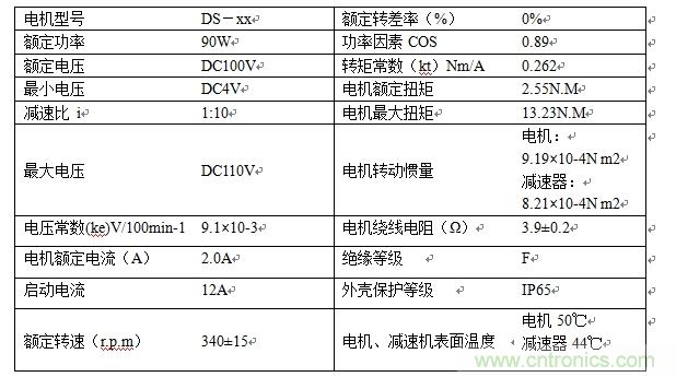 國內(nèi)現(xiàn)行軌道交通安全門系統(tǒng)驅(qū)動電機(jī)控制方案