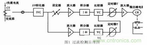 分享開(kāi)關(guān)電源的過(guò)流保護(hù)電路經(jīng)典設(shè)計(jì)方案