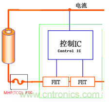 高級應(yīng)用工程師對鋰離子電池的保護方案比較