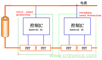 高級應(yīng)用工程師對鋰離子電池的保護方案比較