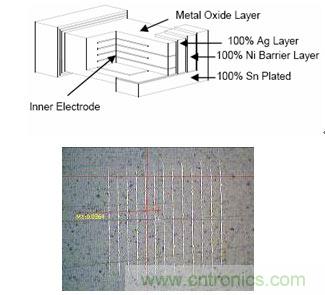 圖7：多層壓敏電阻結(jié)構(gòu)示意圖和金相圖多層壓敏電阻