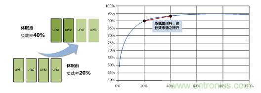 UPS技術(shù)進(jìn)入模塊化結(jié)構(gòu)時代