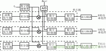 低頻制動交交變頻全數(shù)字控制的主電路設計