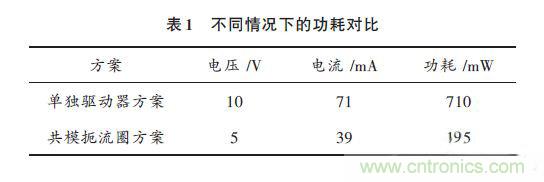 基于共模扼流圈高速CCD驅(qū)動電路的設計