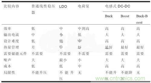 技術分享：淺析BUCK/BOOST電路原理