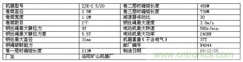 高壓提升機(jī)變頻器在煤礦副井上的應(yīng)用