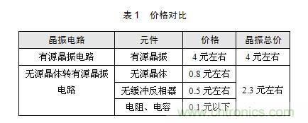 技術(shù)大爆炸：晶體一秒變晶振，成本直降60%