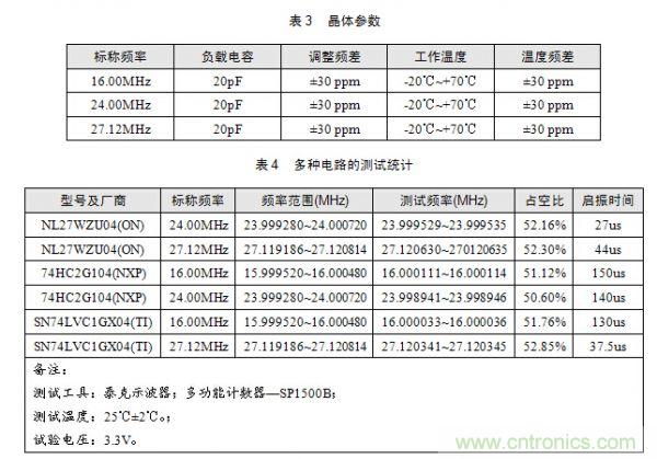 技術(shù)大爆炸：晶體一秒變晶振，成本直降60%