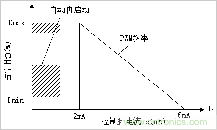 技術(shù)分享：PC817與TL431的配合電路探討