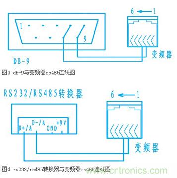 變頻器結(jié)合工控機(jī)的通訊，監(jiān)視輸出和參數(shù)設(shè)定將不是難題