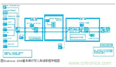 變頻器與結(jié)合工控機(jī)的通訊，監(jiān)視輸出和參數(shù)設(shè)定將不是難題