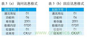 變頻器與結(jié)合工控機(jī)的通訊，監(jiān)視輸出和參數(shù)設(shè)定將不是難題