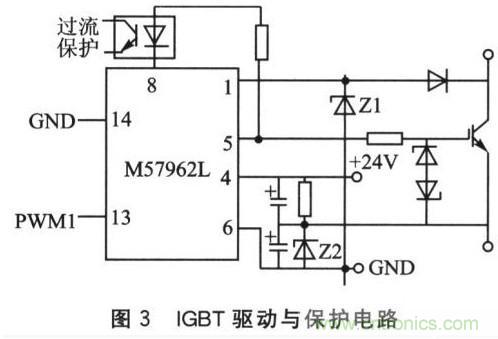 基于SPWM控制技術的全數(shù)字單相變頻器的設計